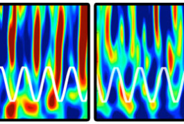 PAC a punch: The coupling of alpha waves (white) and gamma bursts (top, red) is different in individuals with autism (right) than in controls (left).