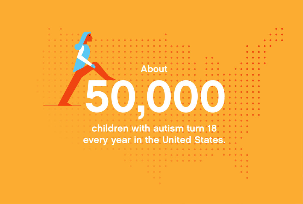 About 50,000 children with autism turn 18 every year in the United States.