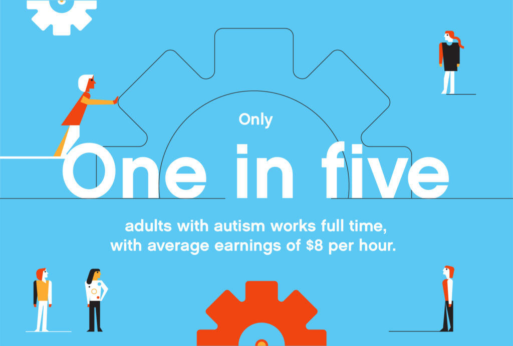 Only one in five adults with autism works full time, with average earnings of $8 per hour.